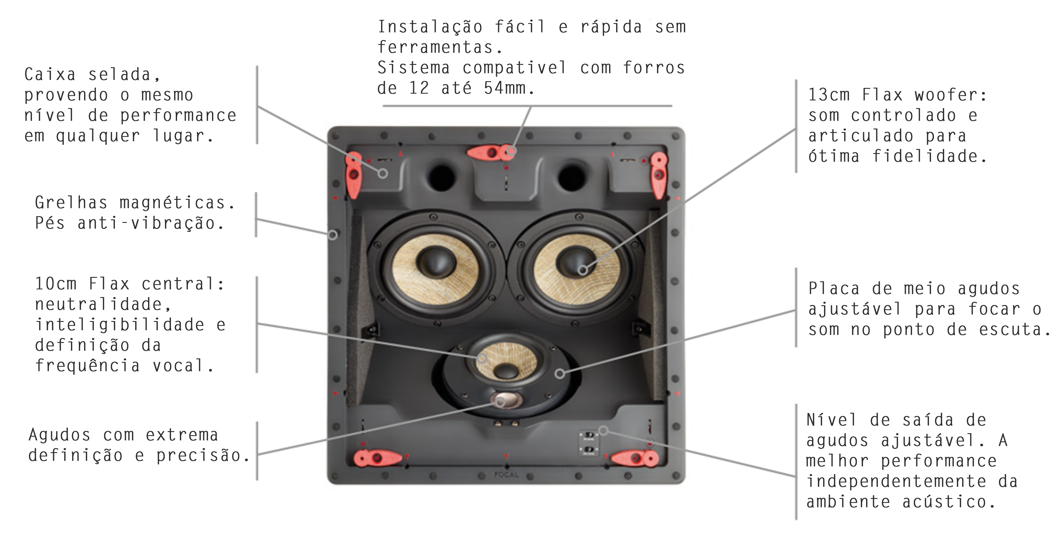 focal 300 iclcr5 