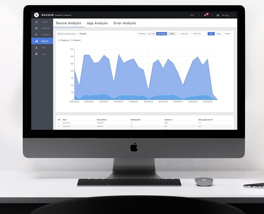 Maxhub mirroring box gerenciamento e analise de dados analysis central control